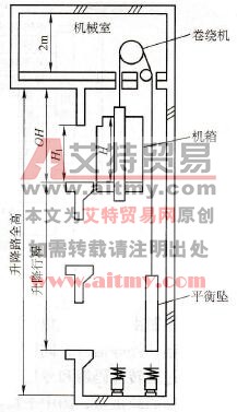 牵引式电梯示意图