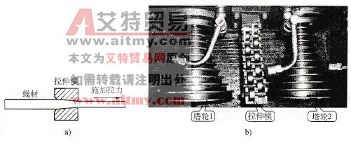 拉丝机的变频改造概述