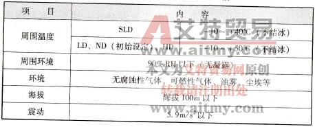 变频器的安装环境标准