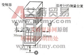 变频器周围温度的测量位置