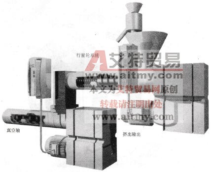 变频器用于挤出机的示意图