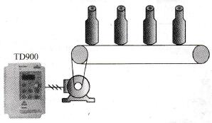 变频器用于生产线软起动及速度调节示意图