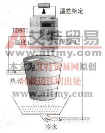 变频器用于空调系统PID与差分反馈控制示意图