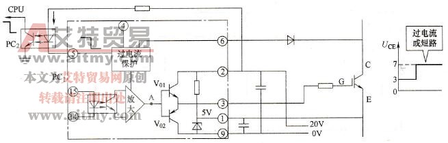 变频器的过电流和短路保护