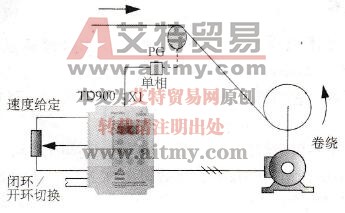 变频器用于化纤机械脉冲反馈恒线速度控制示意图
