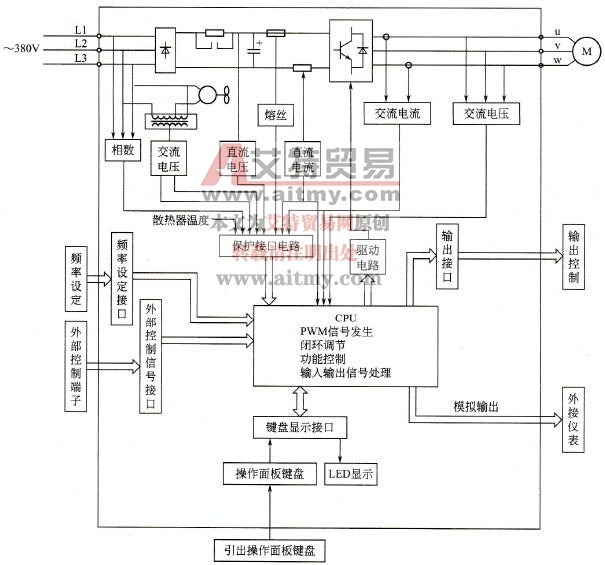 变频器的原理框图