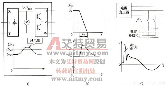 变频器过电压的特点及原因