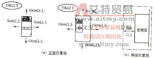 变频器周围空间尺寸