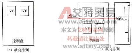 多台变频器的安装