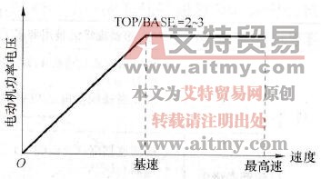 电动机功率、电压特性