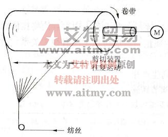 卷筒切断装置结构示意图