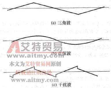 在剪切信号上叠加的扰动信号波形