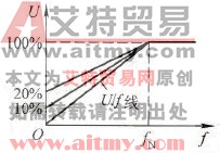 线性补偿