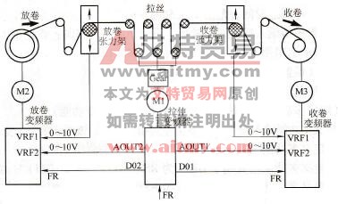 三肯SAMCO-vm05变频器在成缆机中的应用