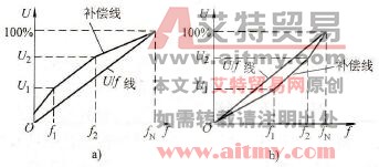 分段补偿