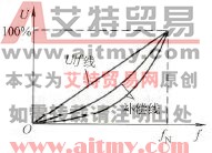 补偿曲线