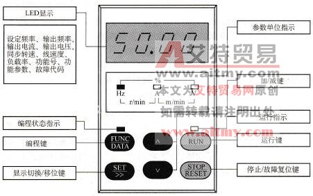 变频器的操作面板