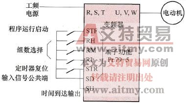 变频器的程序控制应用举例