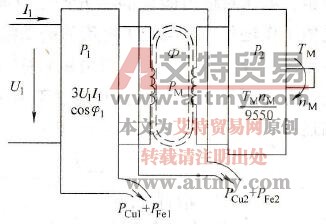 怎样看异步电动机的能量关系