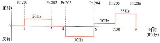 程序运行参数图