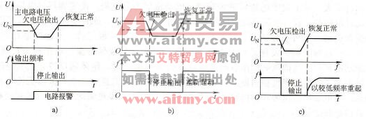 变频器的瞬时停电再起动功能