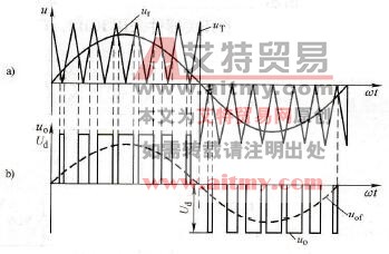 变频器的单极性SPWM控制技术
