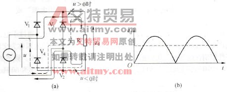 单相桥式整流电路
