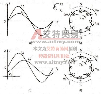 电磁转矩与功率因数的关系 电磁转矩与功率因数的关系