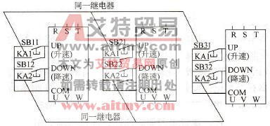 升降速端子控制