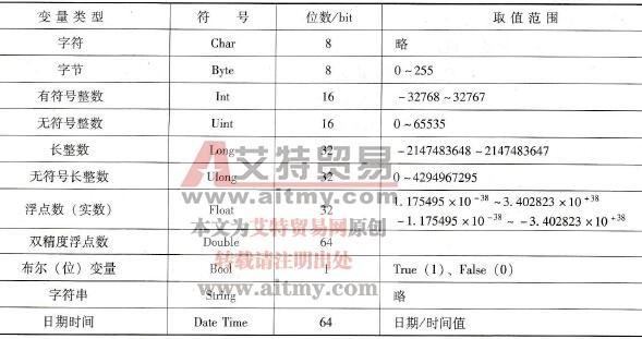变量的数据类型