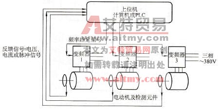 变频器的闭环同速控制技术方法