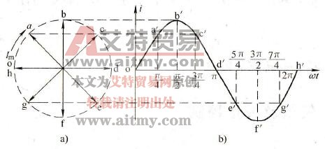 什么是空间矢量，什么是时间矢量