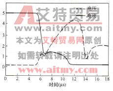 5SHY35L4502在5kA时的关断波形