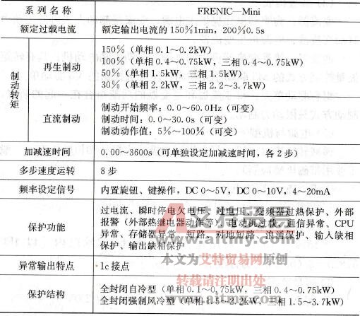 FUJI FRENIC-Mini系列规格概要