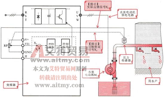 康沃CVF-P2变频器在单水泵恒压供水系统中的应用