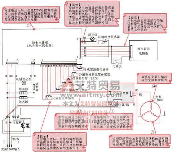 海尔BCD-248WBSV型变频电冰箱中的变频电路