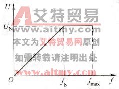 变频器的极限频率控制功能