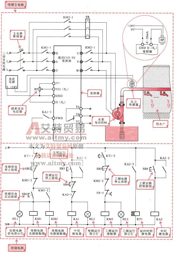  典型单水泵恒压供水变频控制电路