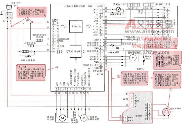 海尔BCD-316WS LA/316WS TA/318WS L型电冰箱的变频控制电