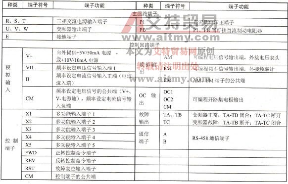 康沃CVF-P2系列变频器各接线端子功能