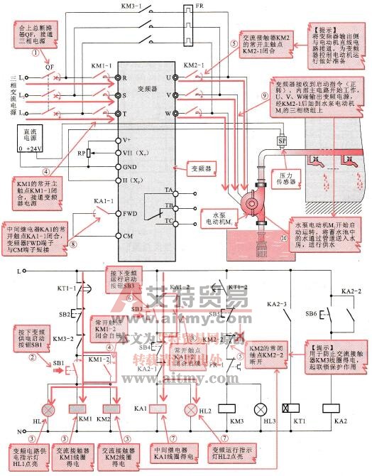 水泵电动机M1在变频器控制下的工作过程