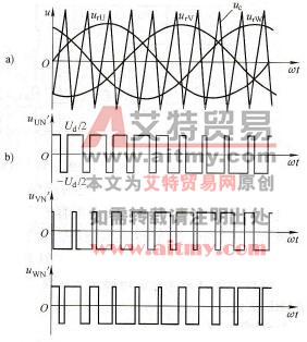 三相桥式SPWM逆变电路工作原理