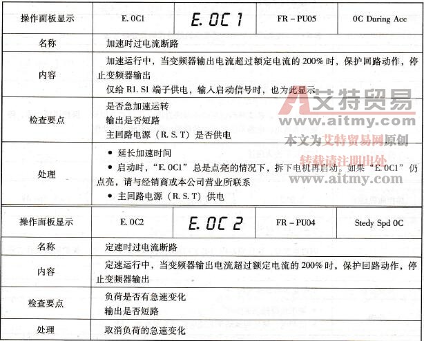 变频器的过电流保护和失速防止功能