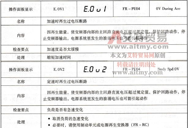 变频器过电压保护动作后显示的故障代码及处理技术方法