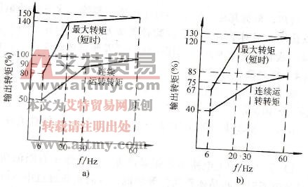 变频器根据电动机的输出电压选择变频器容量