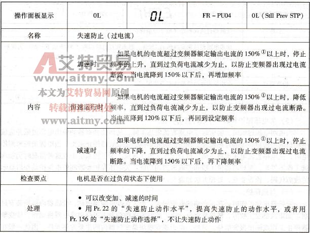 变频器的失速防止保护功能