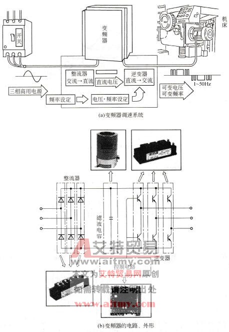 变频器的组成