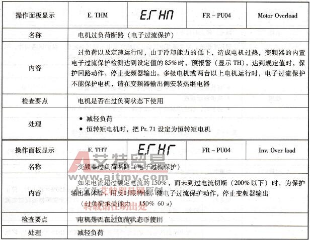 变频器过载保护动作后显示的故障代码及处理技术方法