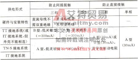 变频器剩余电流动作保护器的选型