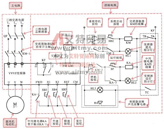 康沃CVF-P2-4T0055变频器在风机变频控制系统中的应